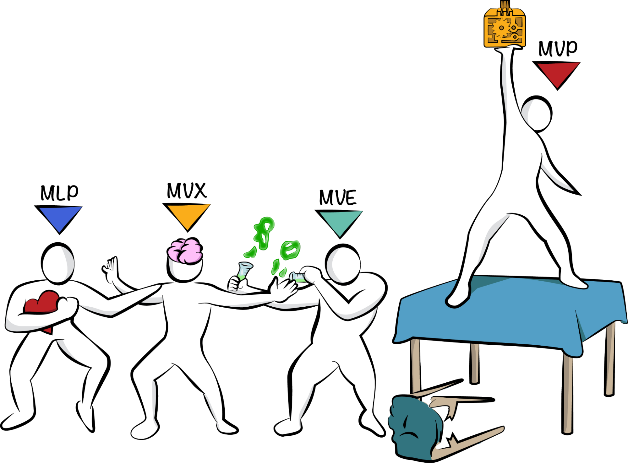 There are many different names for an MVP, each with a slightly different meaning.