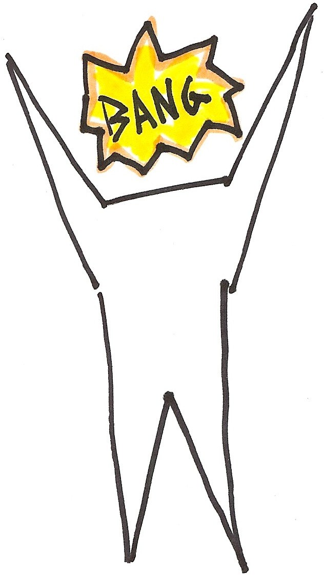 business impact is a key component of importance