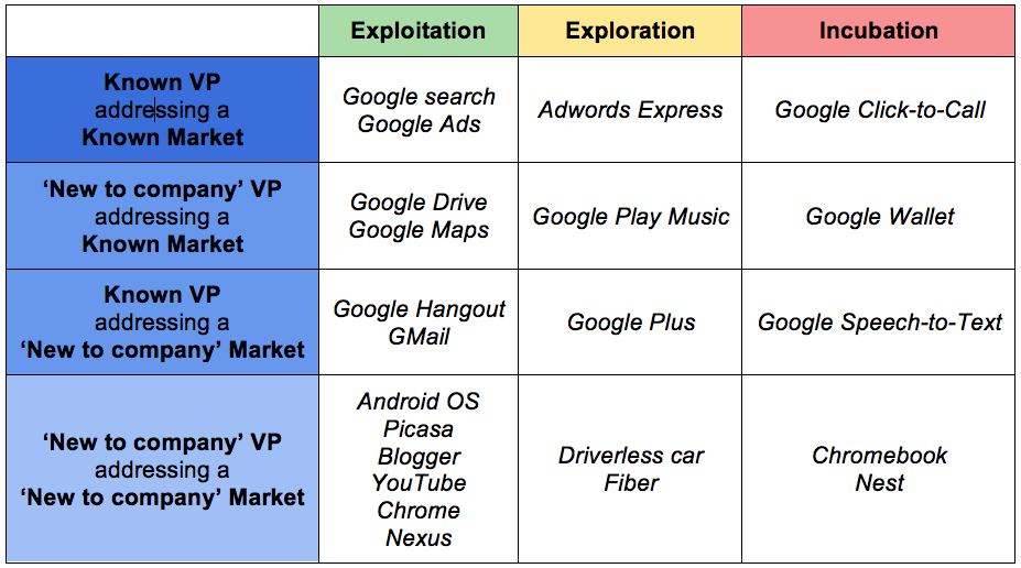 Alphabet’s innovation portfolio.