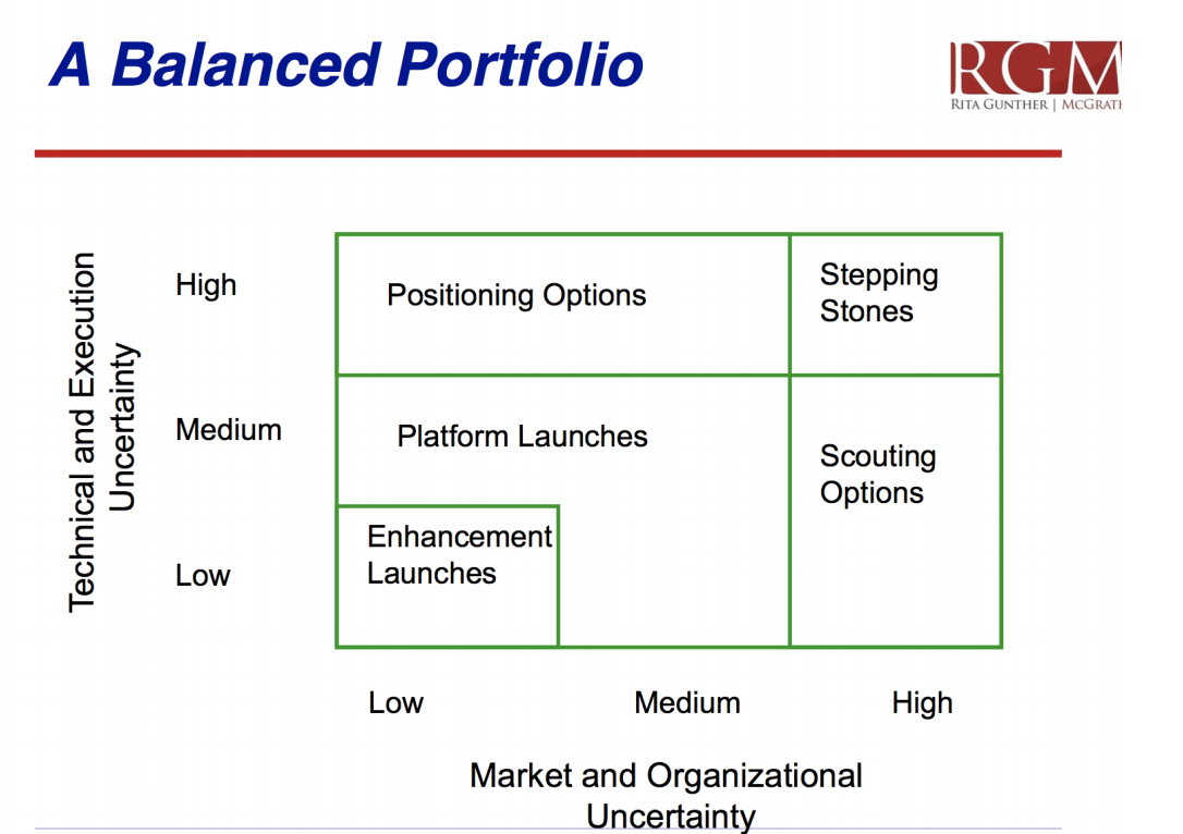 McGrath's portfolio.