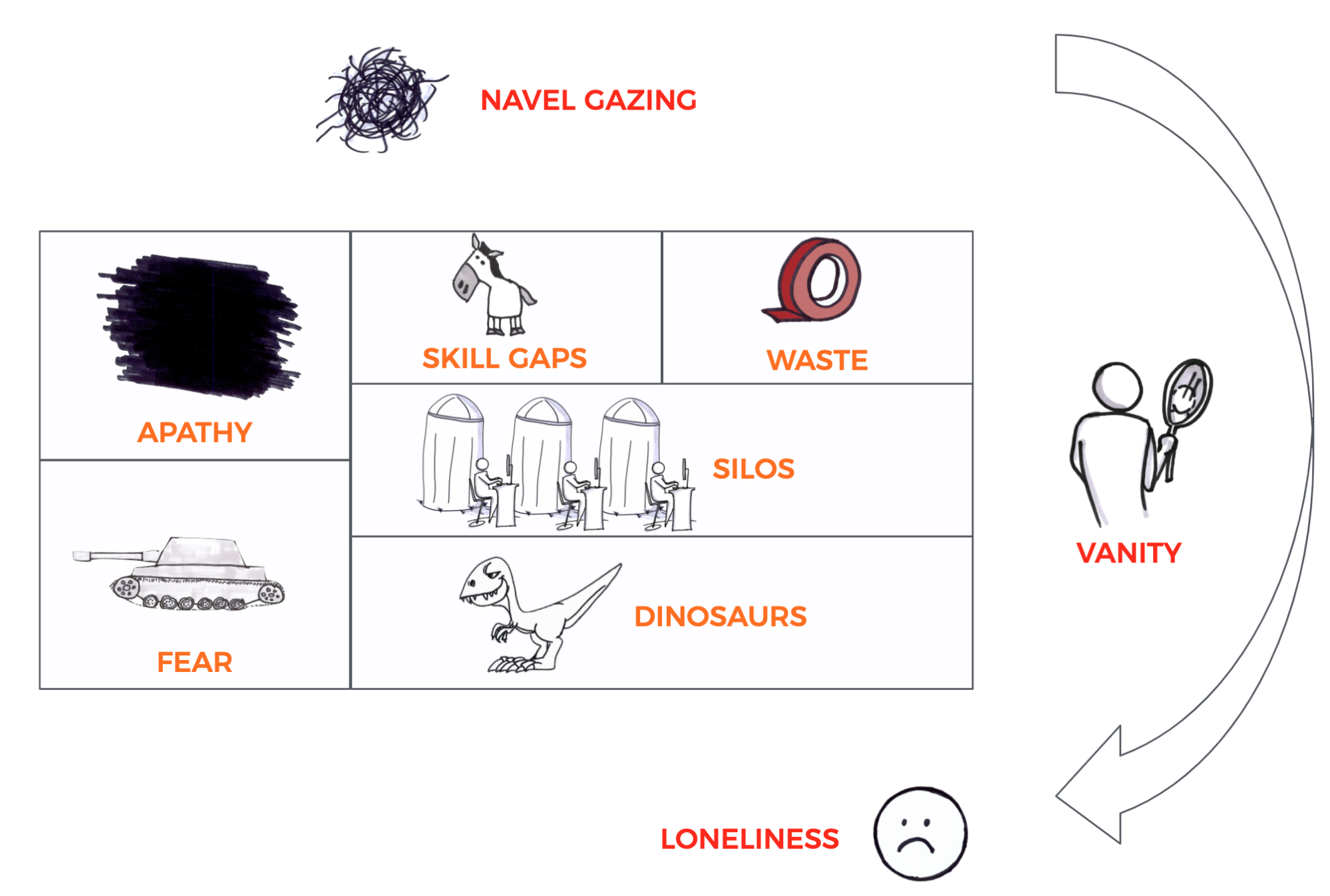 The nine most common innovation obstacles