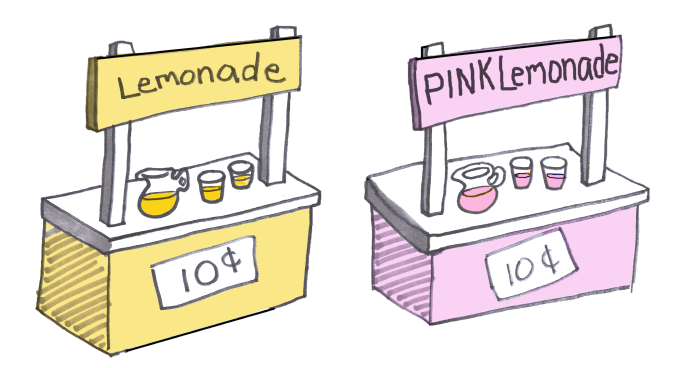 An original lemonade standing side by side with its copy.