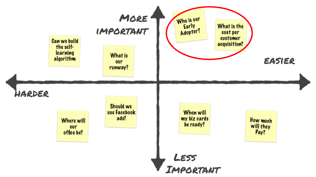 Focus on one quadrant
