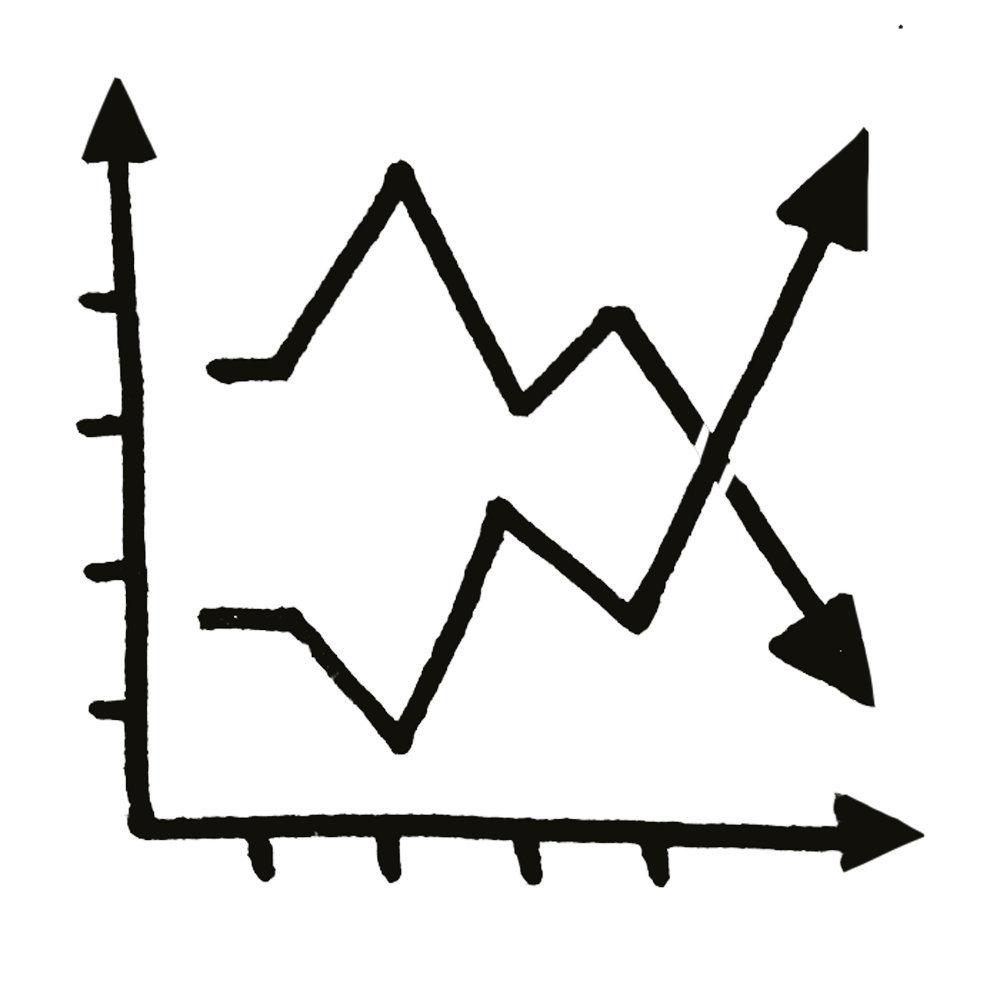 A line chart shows one line goes up and one line goes down