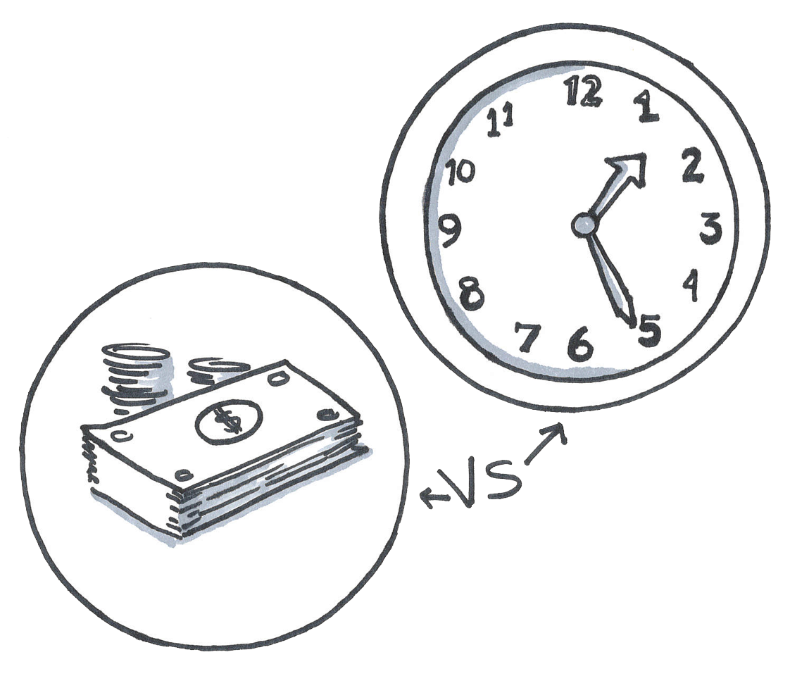 Money vs Time