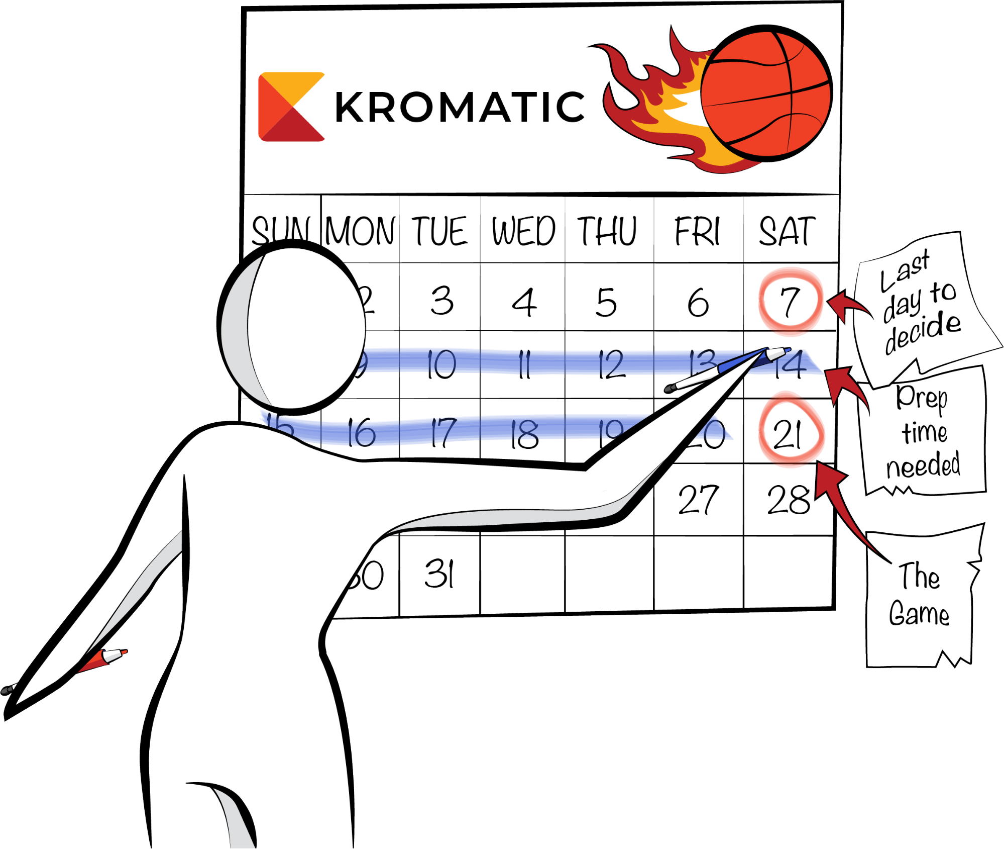 Delay decisions until you have enough information to make a confident call.