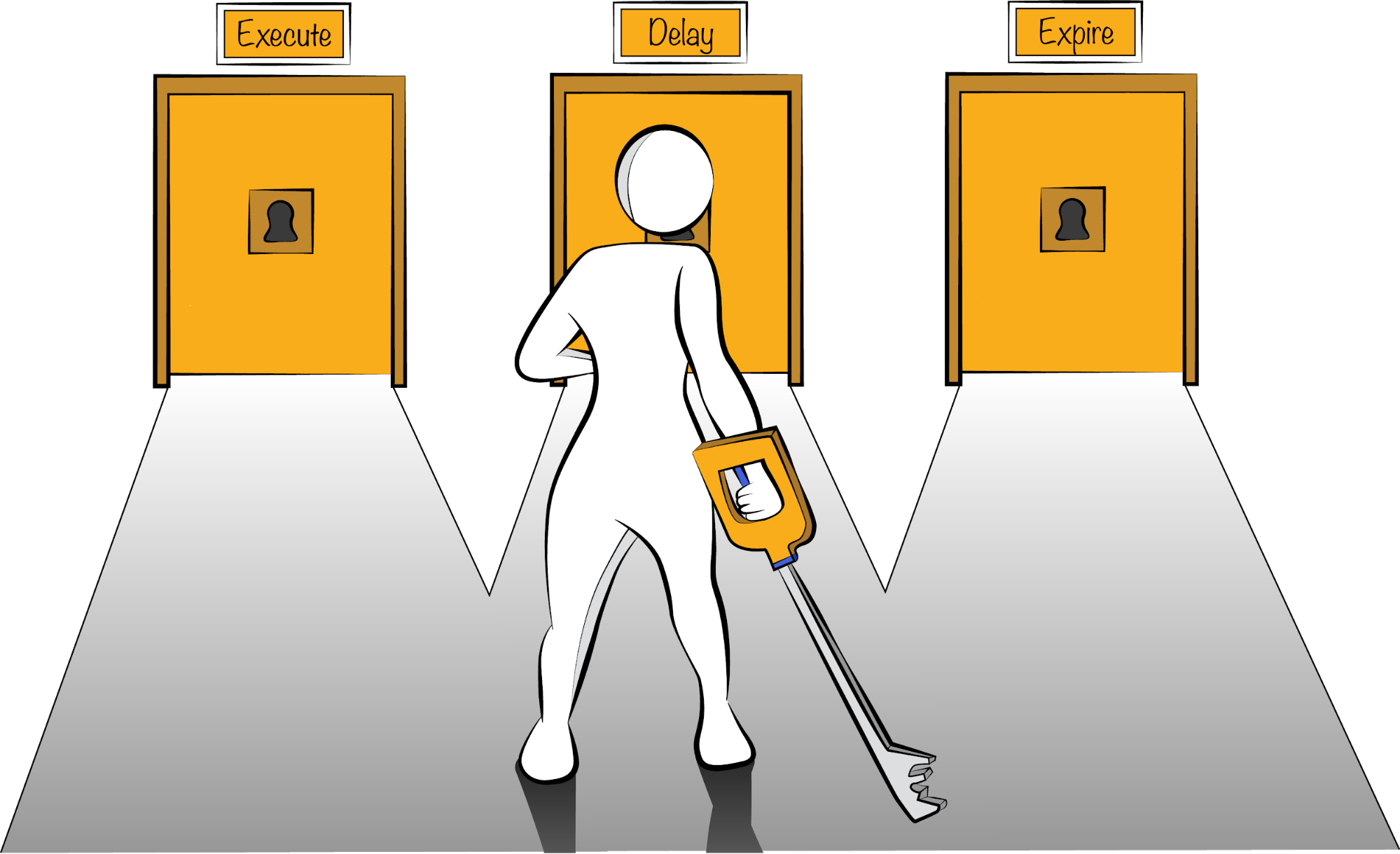 An MVP is a chance for the innovation board to move the project forward, delay it, or let it die.