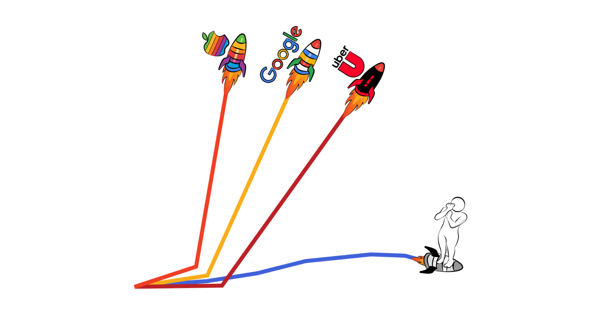 Digital Transformation vs. Exponential Transformation