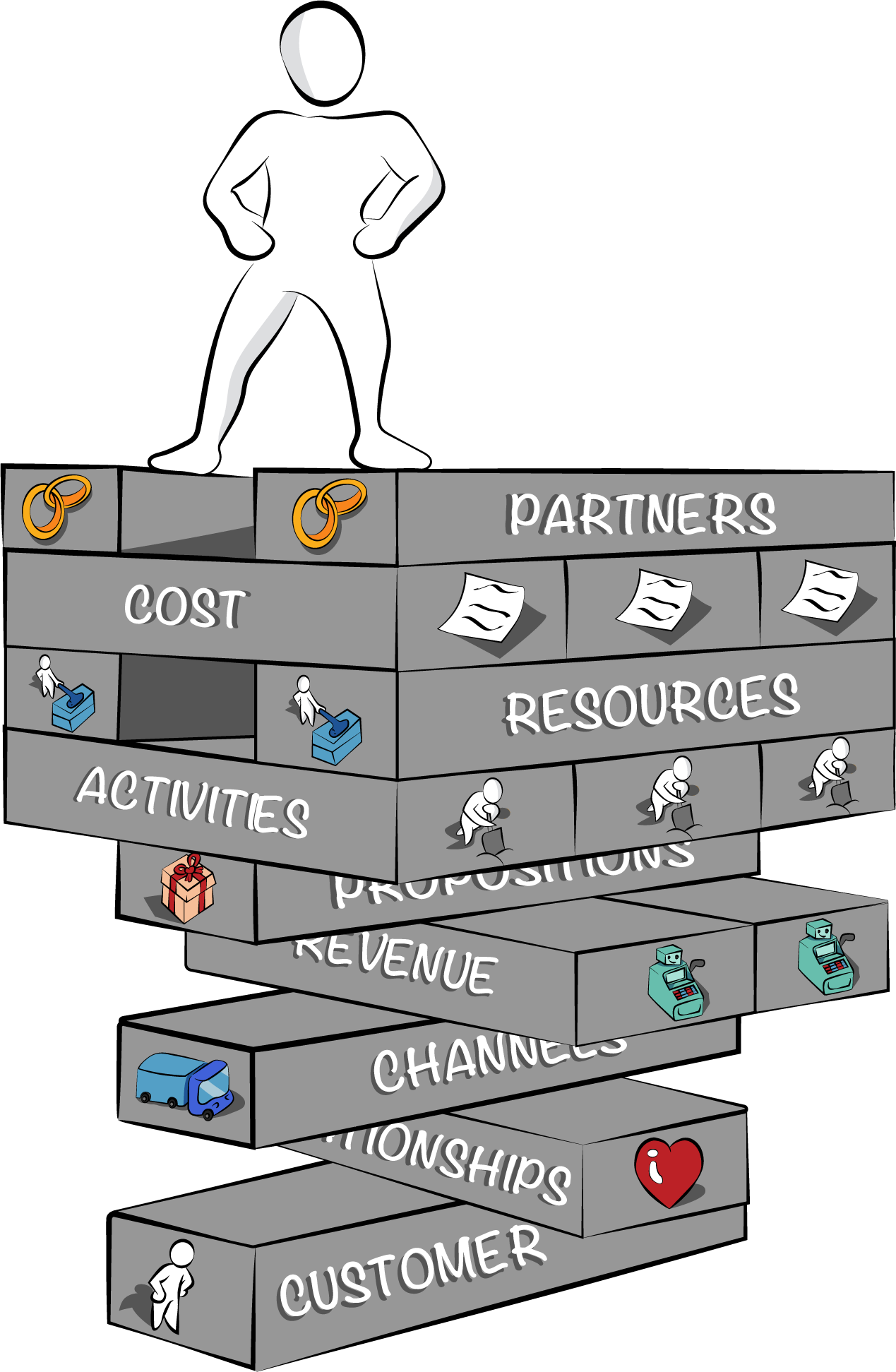 A business model canvas is useful only as long as it takes into account causal relationships between the boxes.
