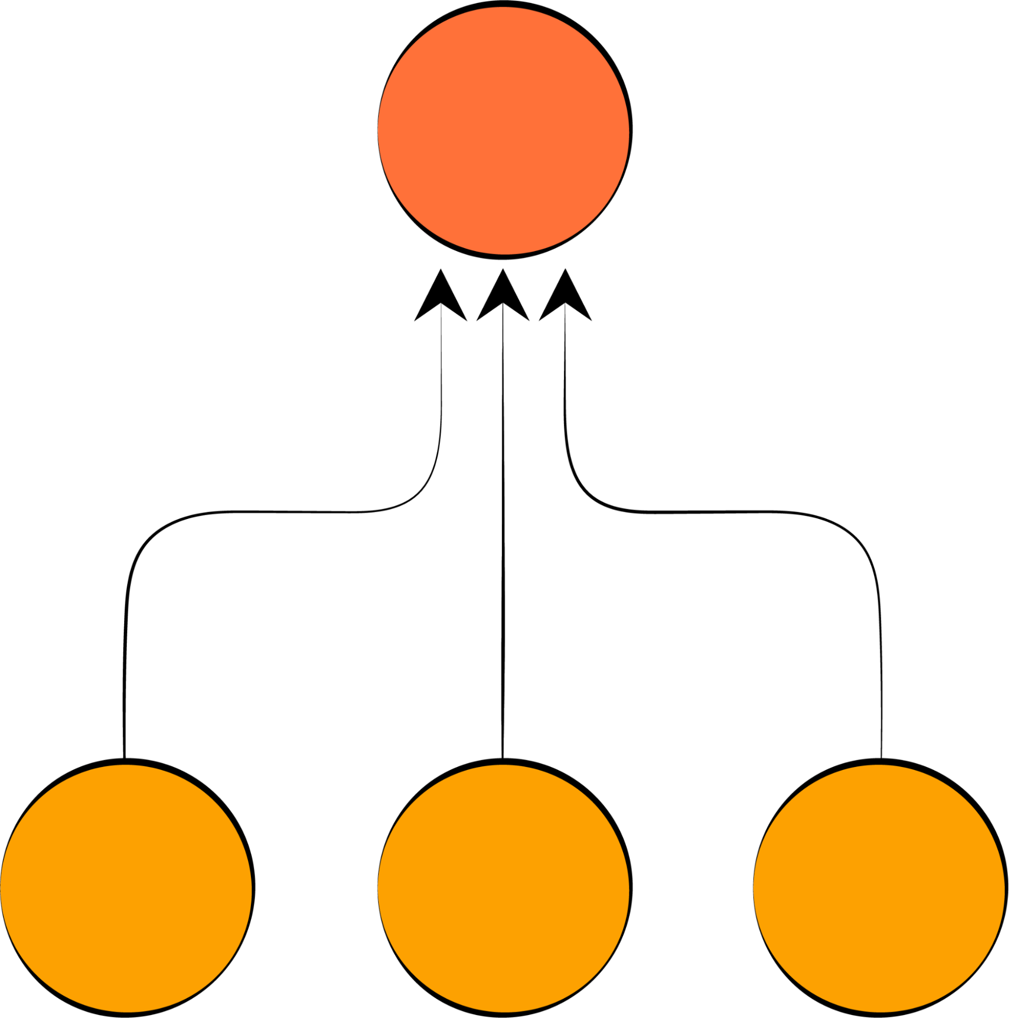 Management needs feedback from people on the ground.