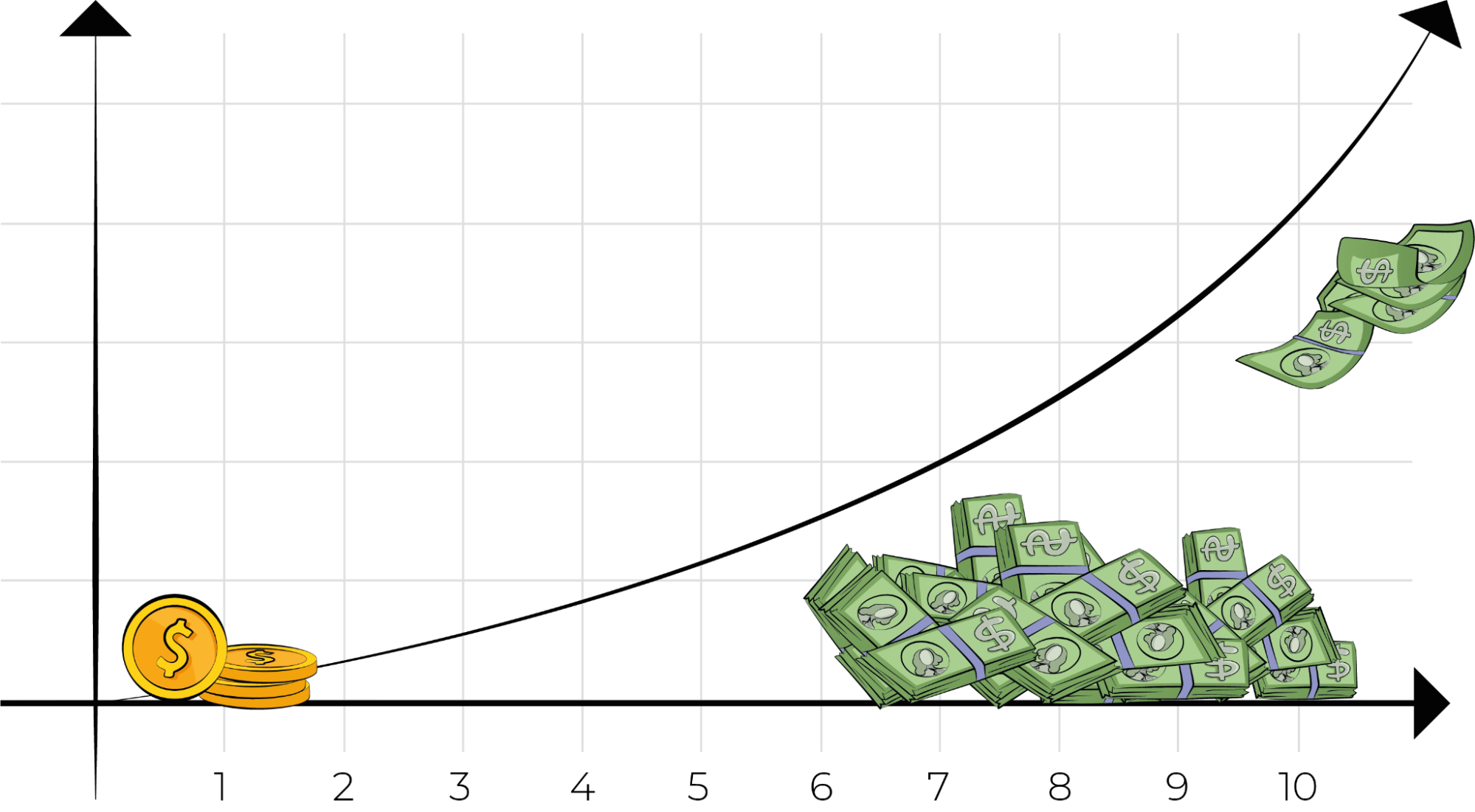 People tend to underestimate the cumulative effect of compound interest, making their guesstimations wildly off..
