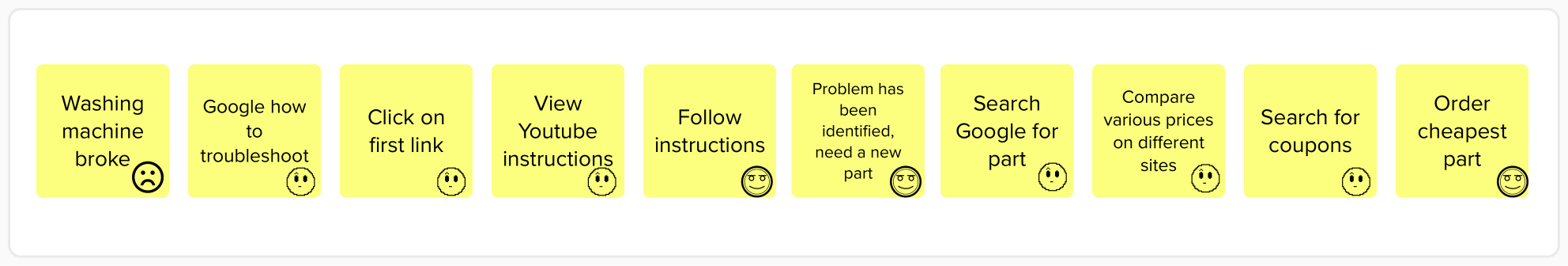 User journey maps help you identify variables that cause rather than correlate.