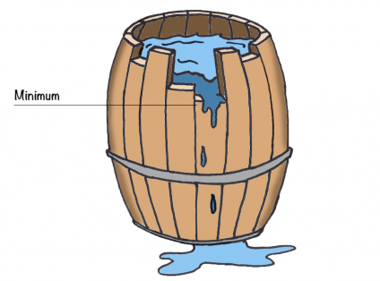 Liebig’s barrel - Showing Broken Slat as Minimum Limiting Factor