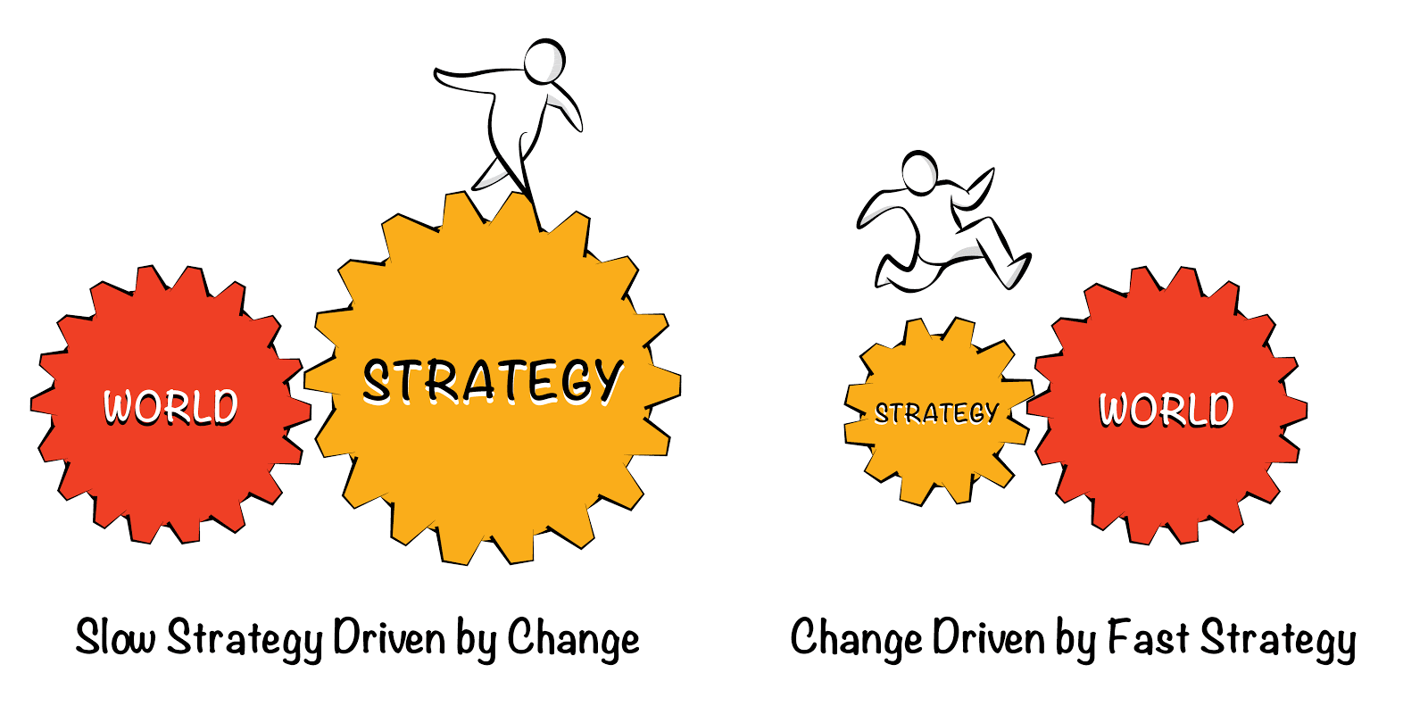 Animation showing strategic pace changing with the world