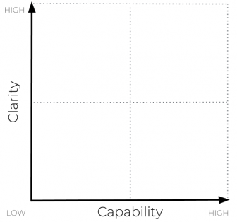 Blank Clarity Capability Matrix