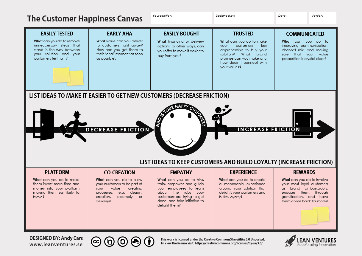 customer relationship