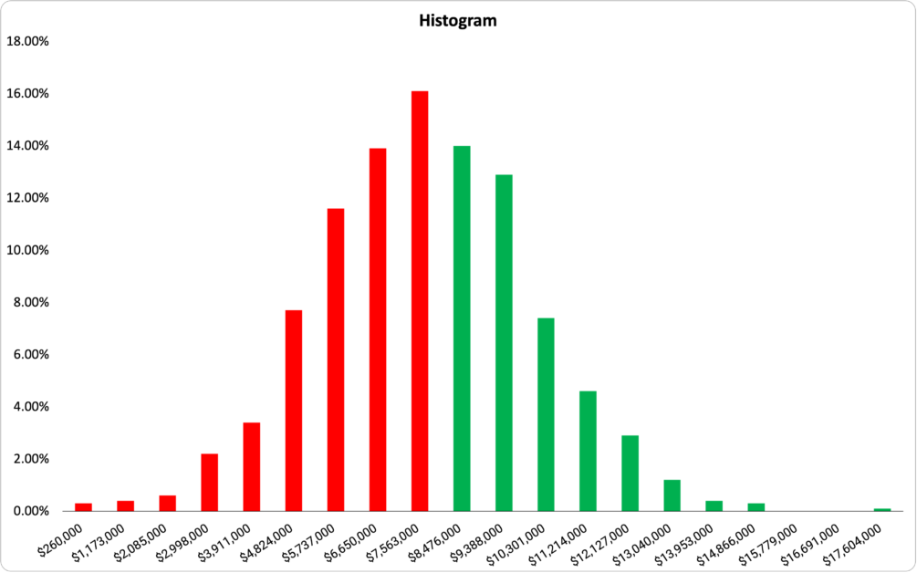 Histogram