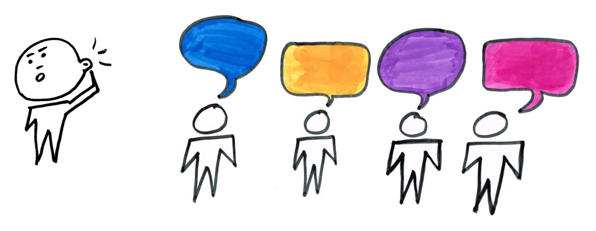 Listen to your customer, Qualitative User Research, measuring innovation