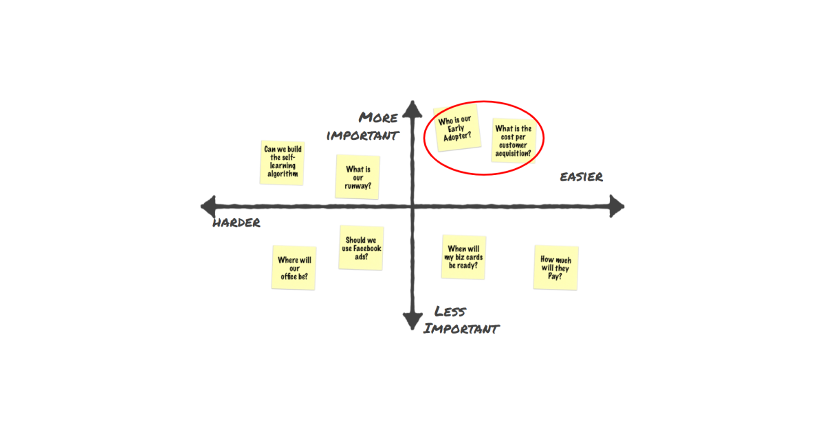 Completing a 2x2 Risk Prioritization Matrix