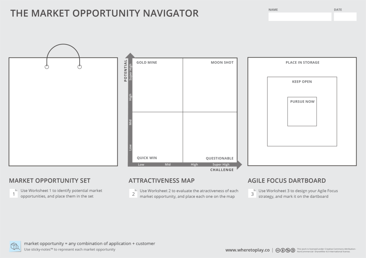Guest Post: Market Opportunity Navigator by Sharon Tal-Itzkovitch