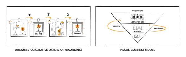 step two - innovation accounting method