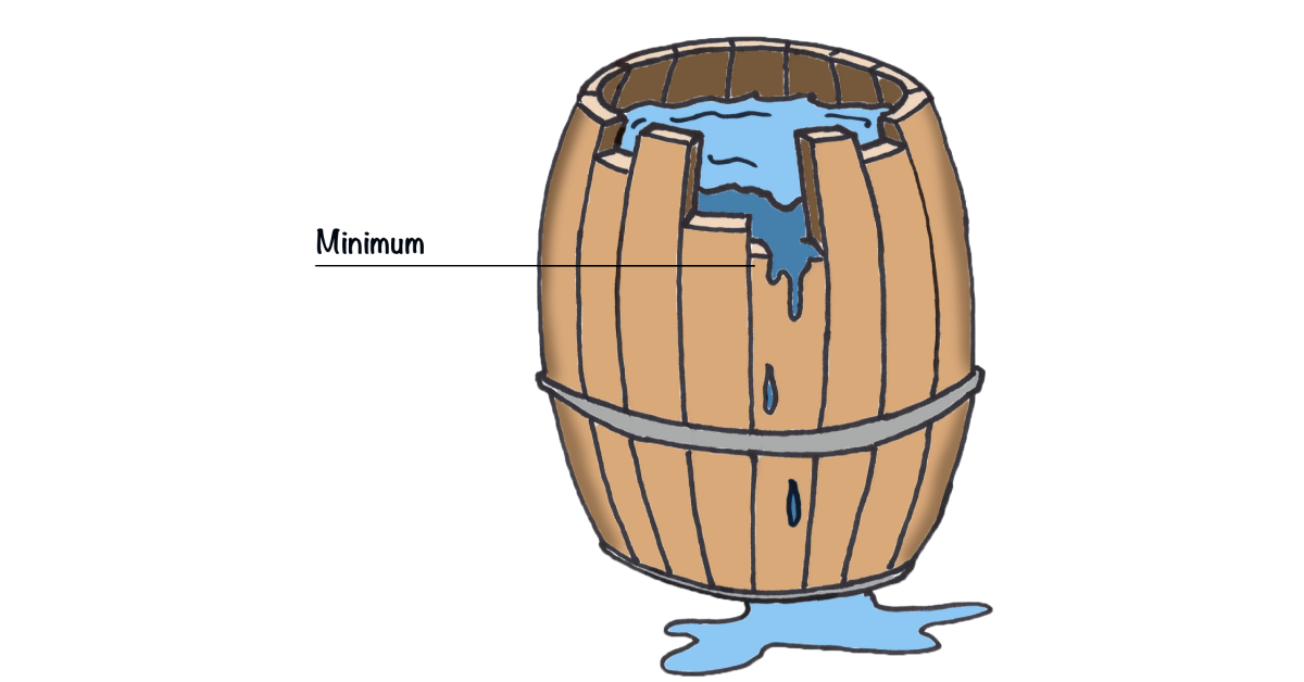 Innovation Ecosystem Design Using Liebig’s Law of the Minimum