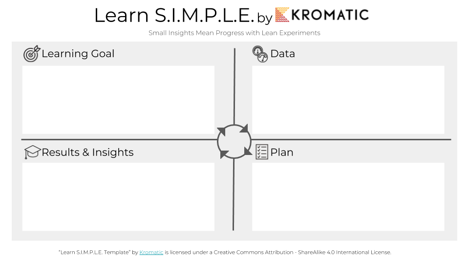 S.I.M.P.L.E. before S.M.A.R.T. - A Guide to Smart Business Experiments