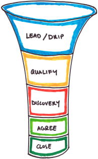 funnels for lean startups