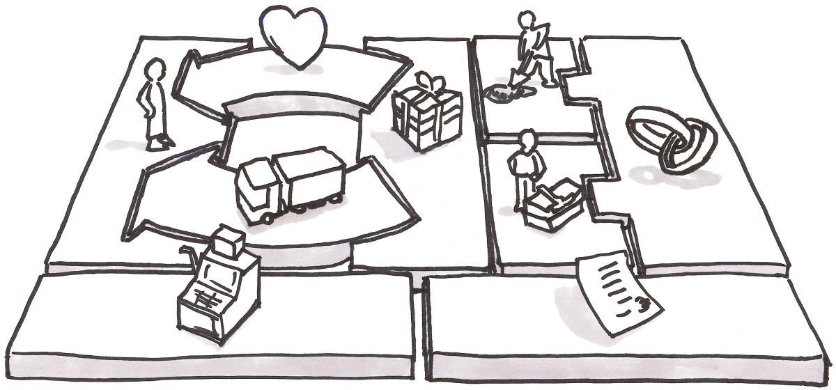 Backwards Business Model Canvas
