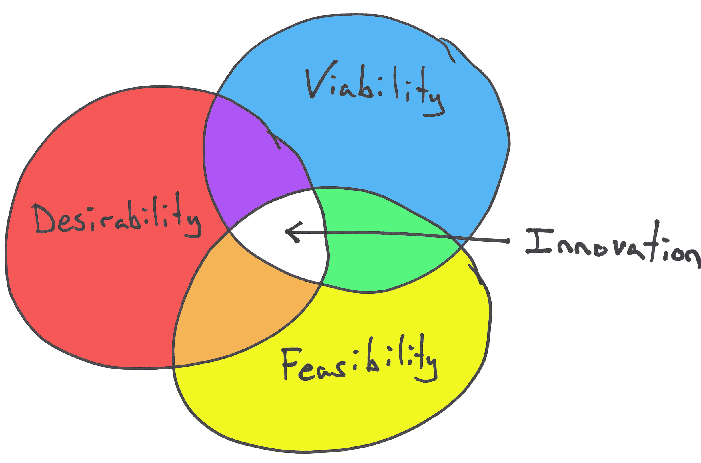 The Balanced Team Paradigm doesn't mean it's a complete team