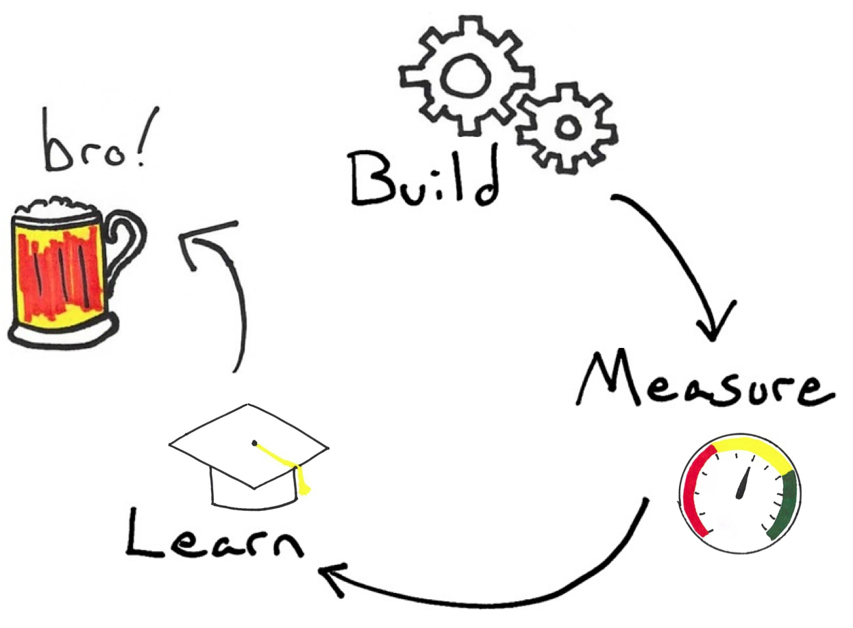 The Ultimate Guide to Running a Lean Startup