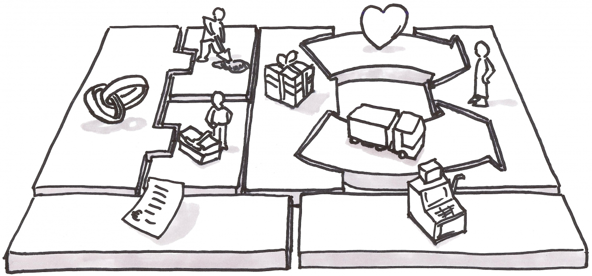 Business Model Canvas by Alexander Osterwalder