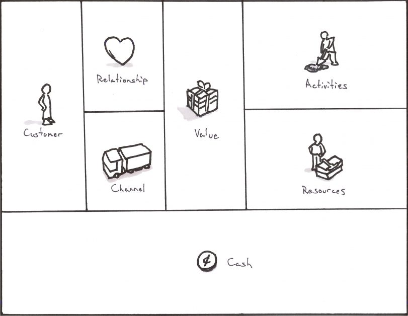 Business Model Canvas for User Experience in 2d