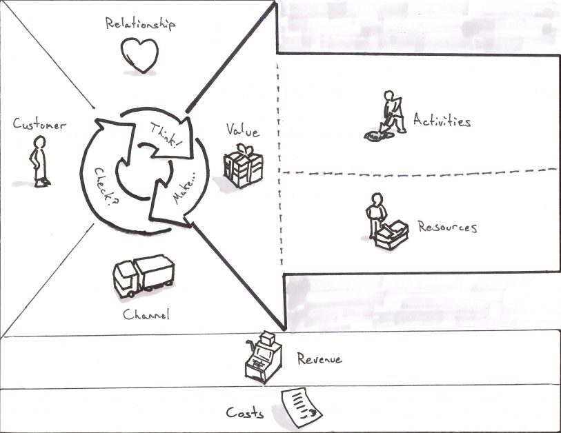 Business Model Canvas for UX Template