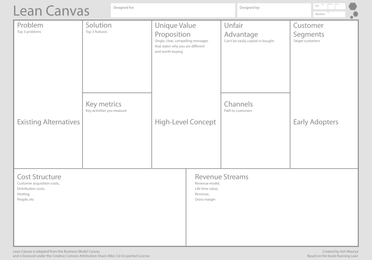 Lean Canvas