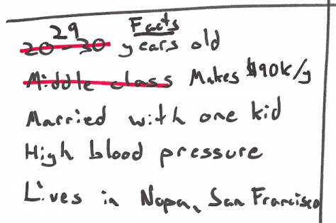 Customer facts quadrant with demographic attributes