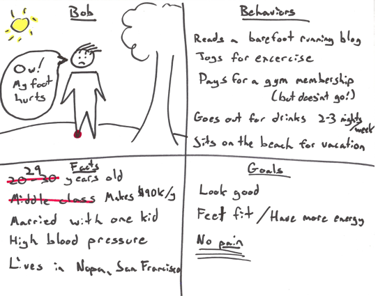 Completed customer persona template with all four quadrants filled in