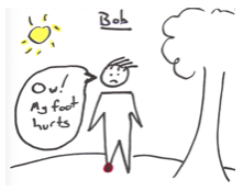 Drawing of a customer experiencing a problem