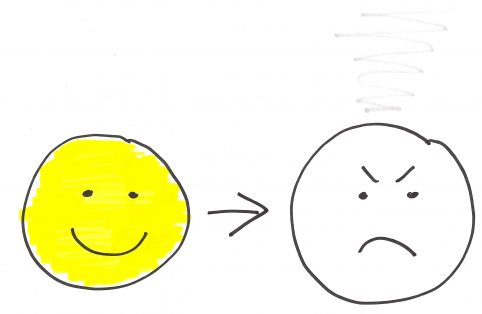 customer discovery interviews - face - Smiley to Frowny (1)