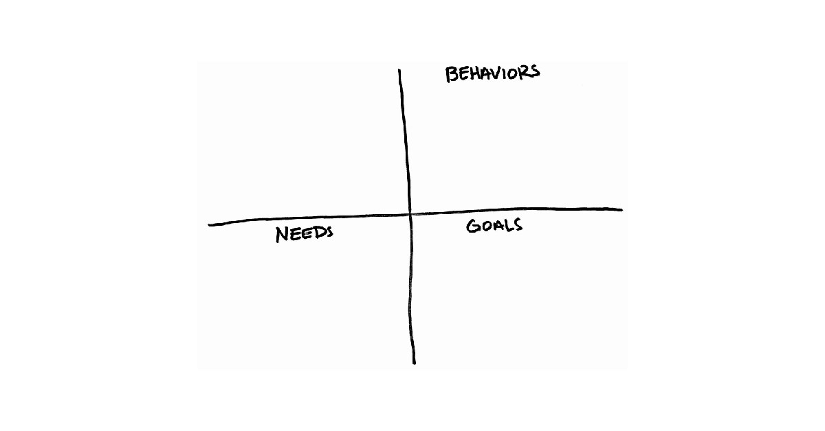 Customer Profile Template: Cheat Sheet