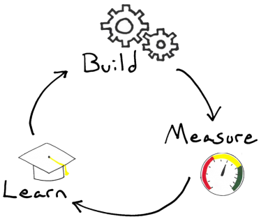 Build Measure Learn - one of many startup patterns
