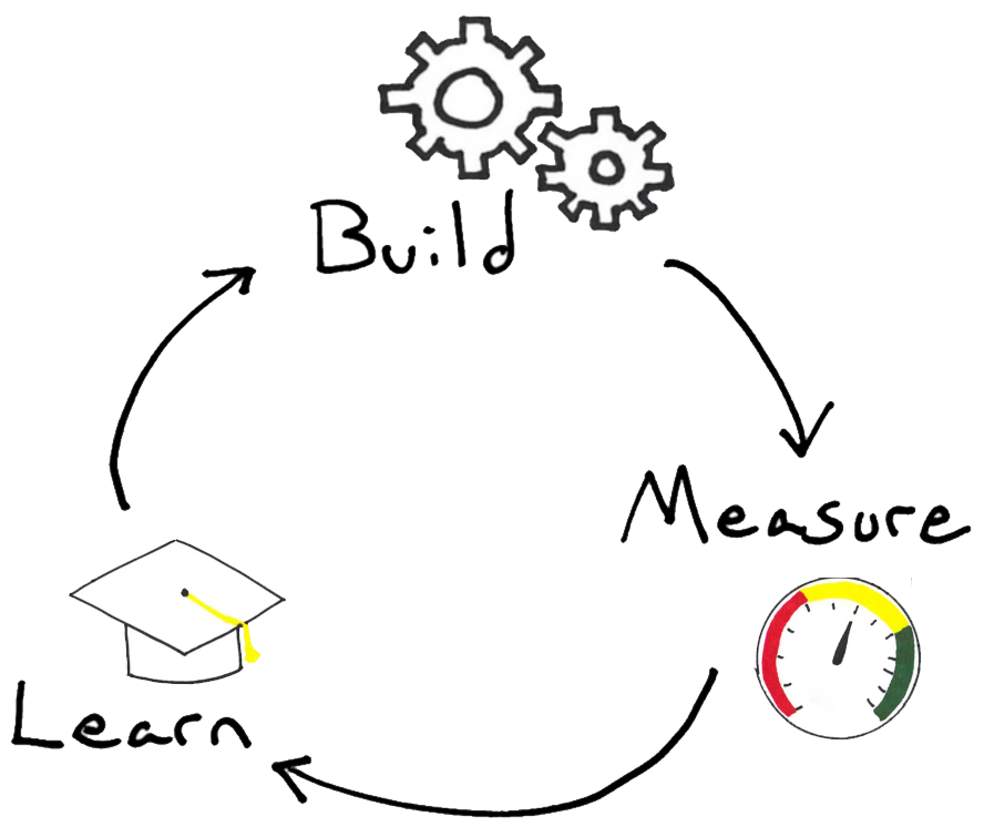 Guest Post: A Lean Startup Pitch to Investors
