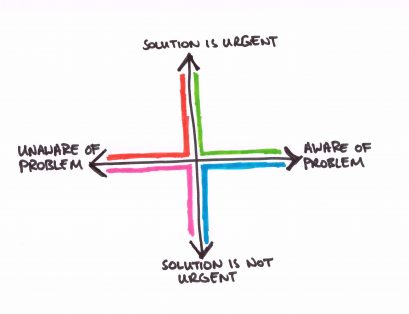 framework - sales 2x2