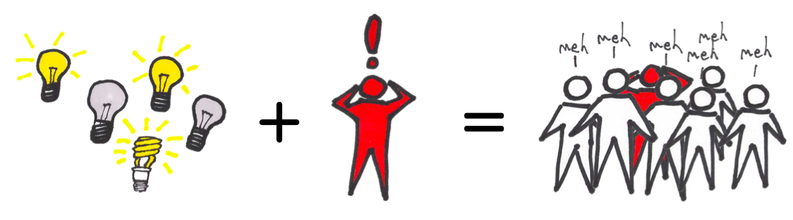 Generative Market Research for innovation methods