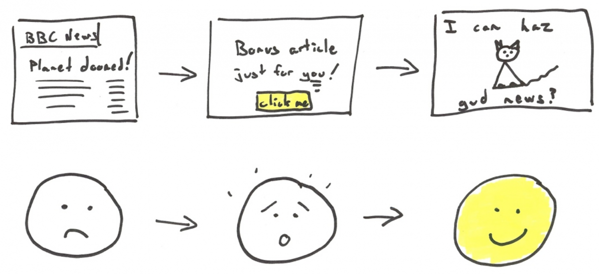 Good user experience