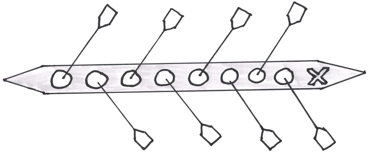 lean startup crew boat