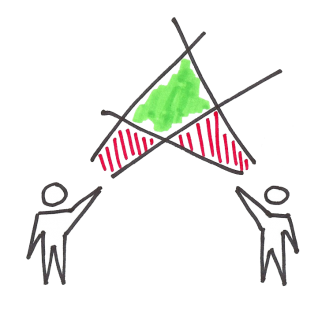 Perspective - a required startup pattern, Lean vs Agile