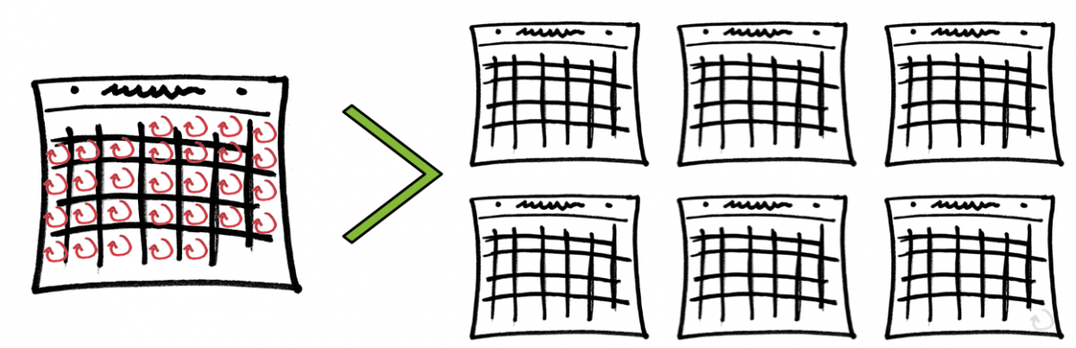 Lean Startup Iteration velocity trumps runway when it comes to KPI's