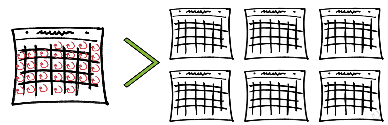 Measuring Innovation | Iteration Time = Time to Learn, Not Time to Build