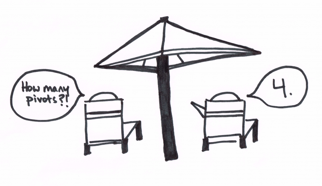 The honeymoon period for corporate startups